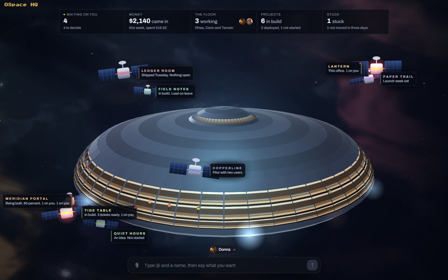 Ospace HQ: the station seen from above, projects parked around it as satellites with callout labels, and five tiles across the top: waiting on you, money, the floor, projects, stuck. Sample data.